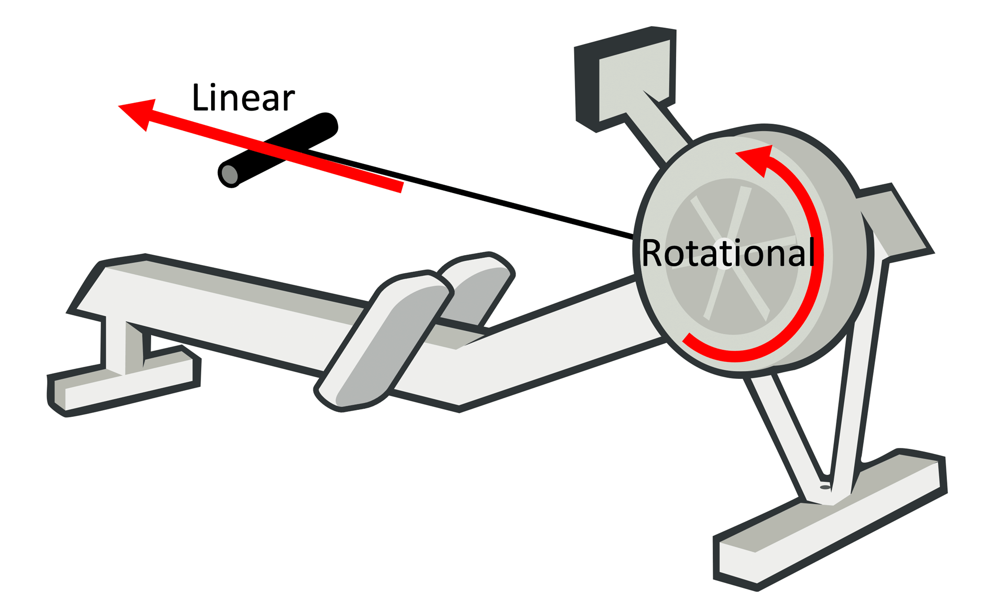 Image showing a rowing machine with its linear and rotational energy systems